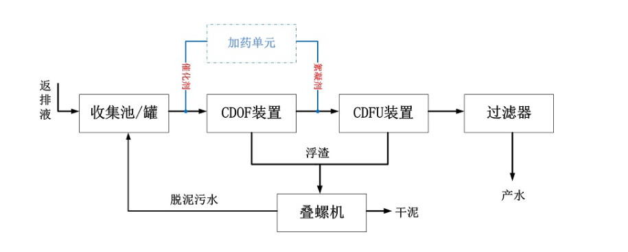 科力迩 科力迩