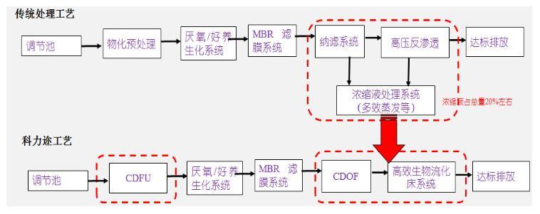 科力迩 科力迩
