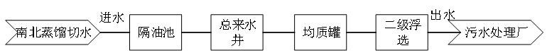 科力迩 科力迩