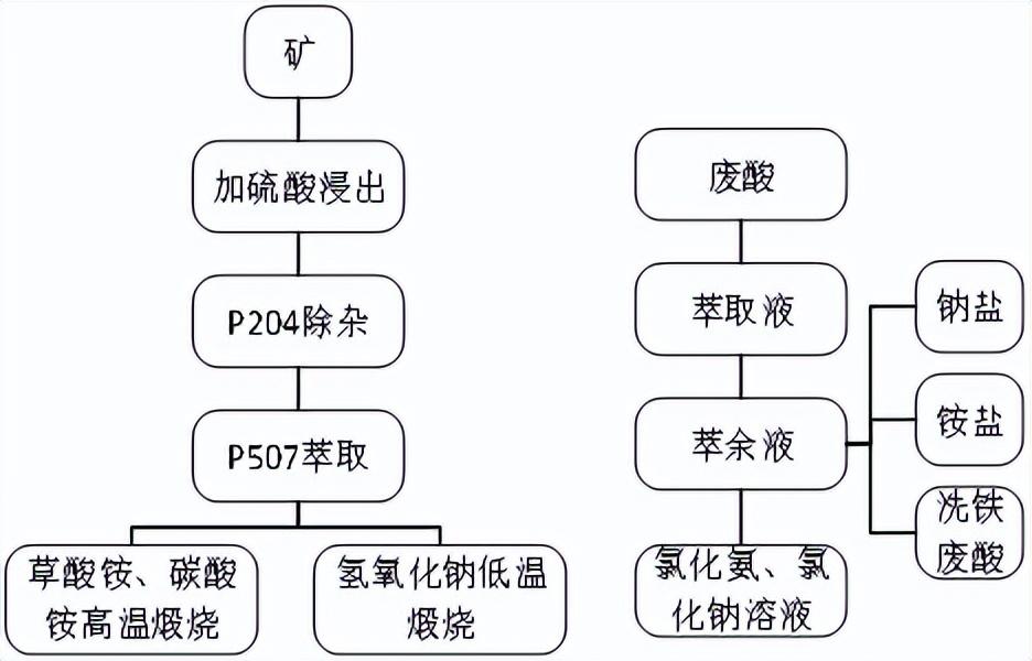 科力迩 科力迩