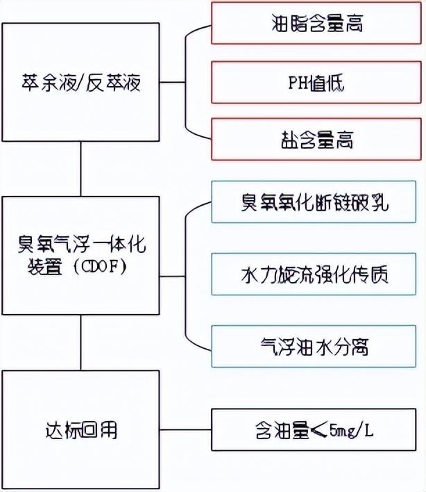 科力迩 科力迩