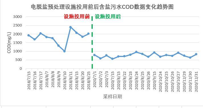 科力迩 科力迩