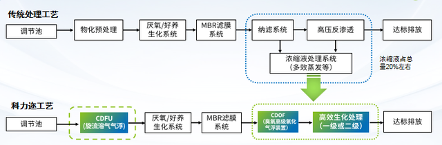 科力迩 科力迩