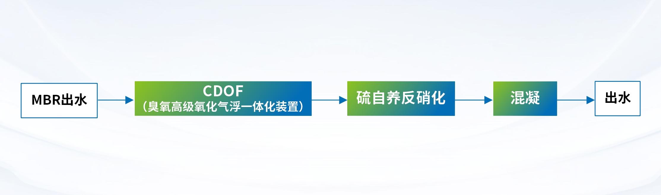 科力迩 科力迩