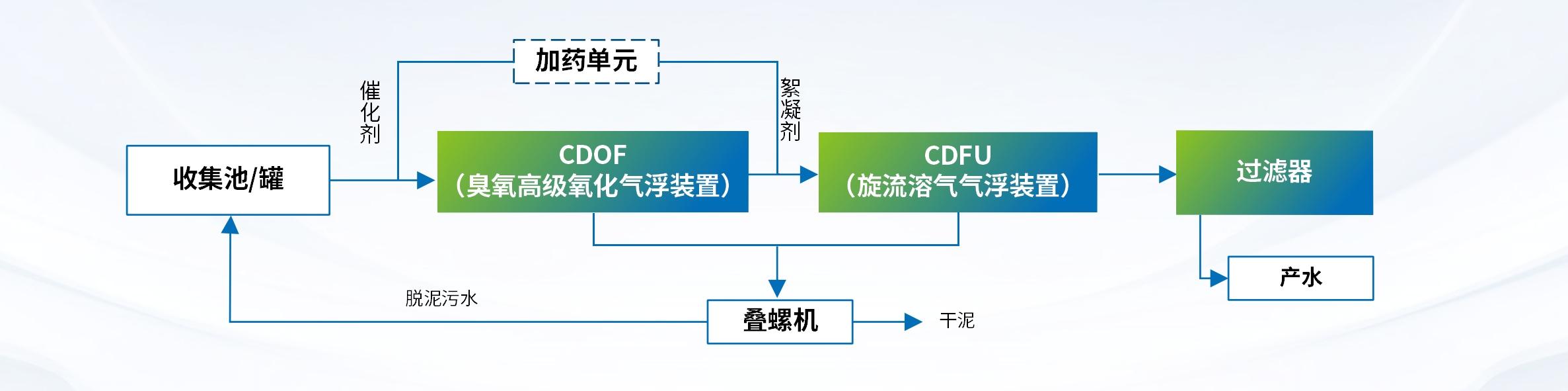 科力迩 科力迩